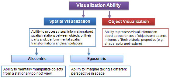 Visualization_Ability4.png