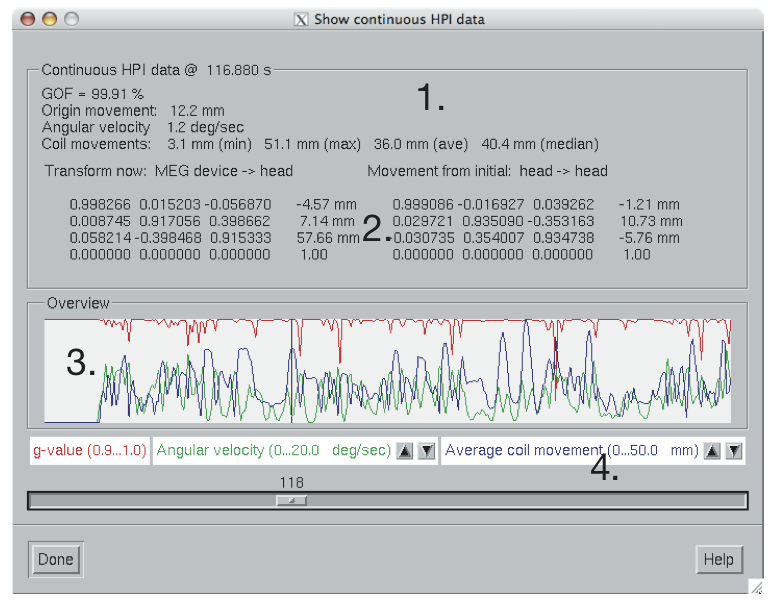 Continuous HPI data overview