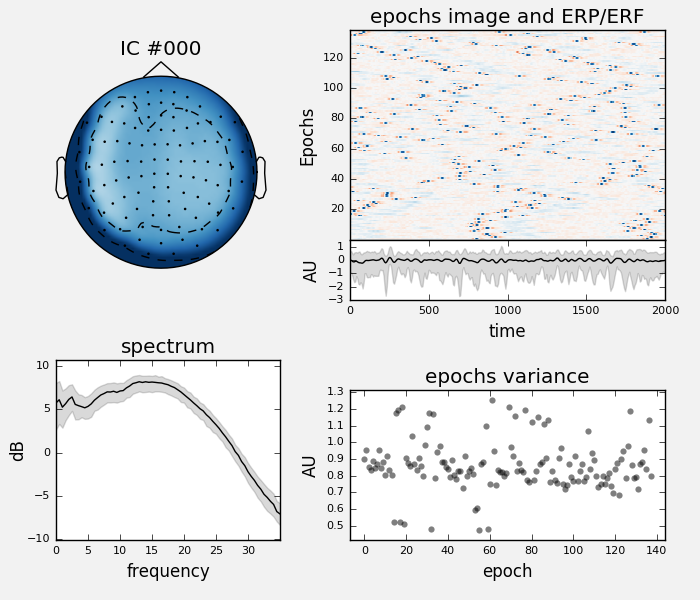 ../_images/sphx_glr_plot_artifacts_correction_ica_004.png