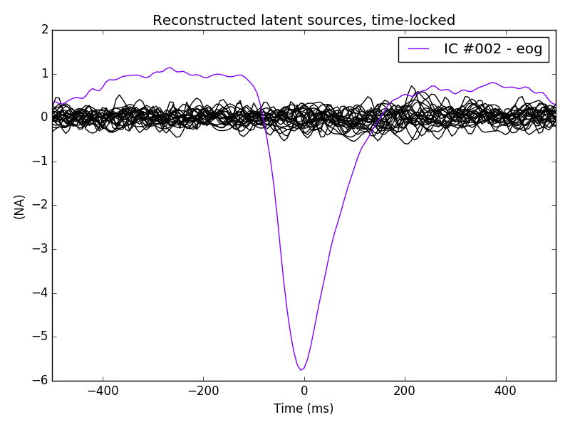 ../_images/sphx_glr_plot_artifacts_correction_ica_016.png