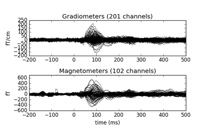 ../_images/sphx_glr_plot_artifacts_correction_maxwell_filtering_thumb.png