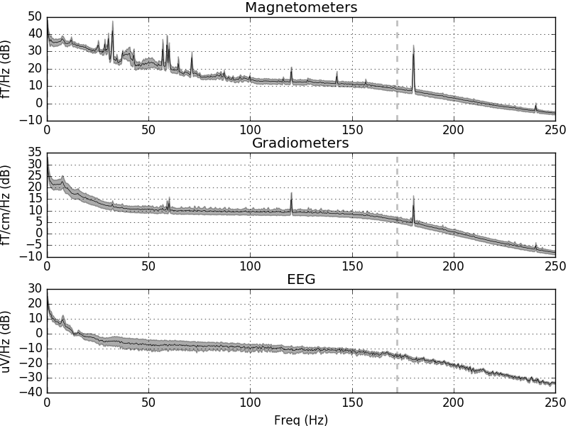 ../_images/sphx_glr_plot_artifacts_detection_002.png