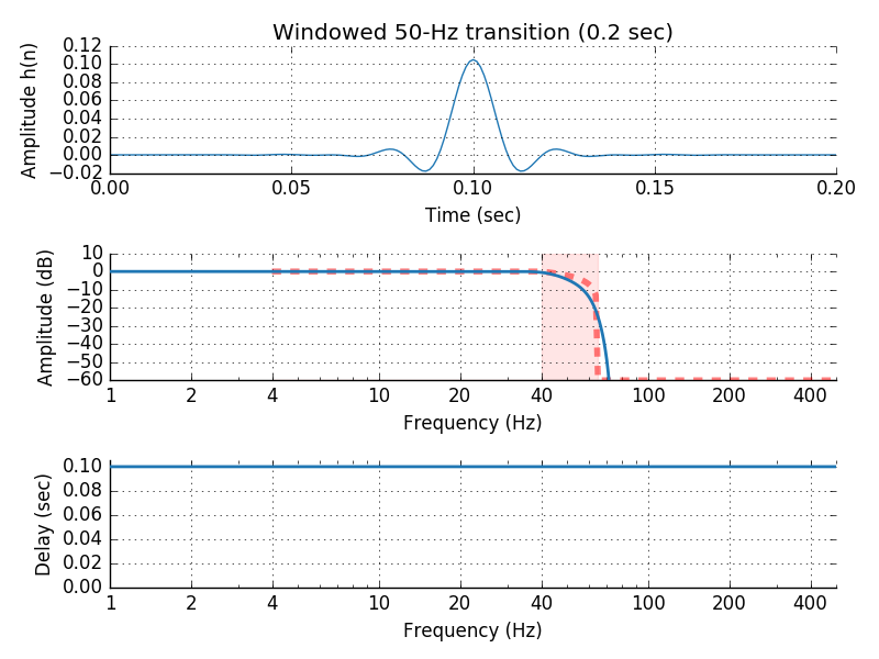 ../_images/sphx_glr_plot_background_filtering_009.png