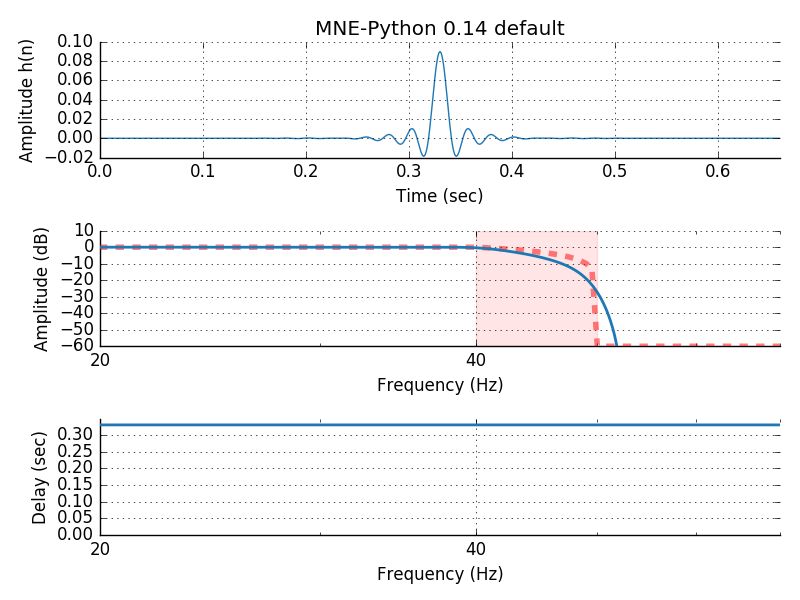 ../_images/sphx_glr_plot_background_filtering_011.png