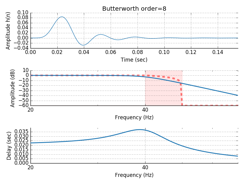 ../_images/sphx_glr_plot_background_filtering_017.png