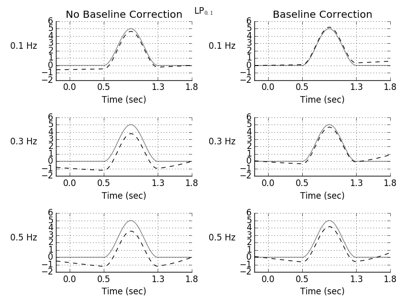 ../_images/sphx_glr_plot_background_filtering_022.png