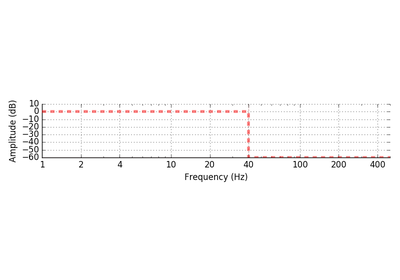 ../_images/sphx_glr_plot_background_filtering_thumb.png