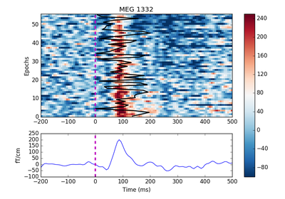 ../_images/sphx_glr_plot_channel_epochs_image_thumb.png