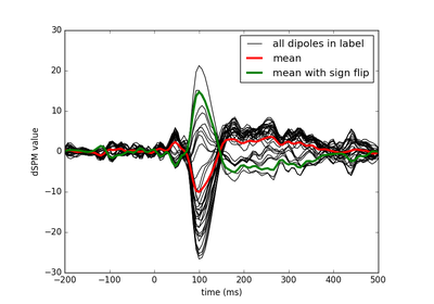 ../_images/sphx_glr_plot_compute_mne_inverse_epochs_in_label_thumb.png