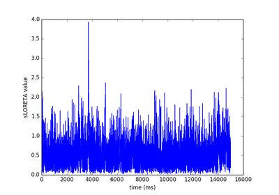 ../_images/sphx_glr_plot_compute_mne_inverse_raw_in_label_thumb.png