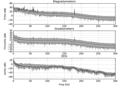 ../_images/sphx_glr_plot_compute_raw_data_spectrum_thumb.png