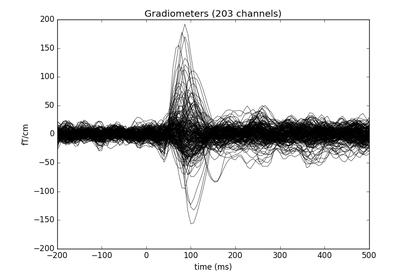 ../_images/sphx_glr_plot_compute_rt_average_thumb.png