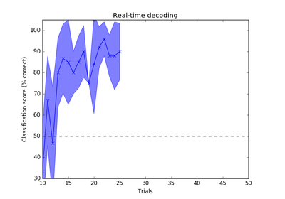 ../_images/sphx_glr_plot_compute_rt_decoder_thumb.png