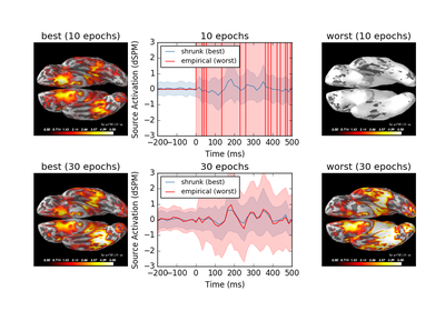 ../_images/sphx_glr_plot_covariance_whitening_dspm_thumb.png