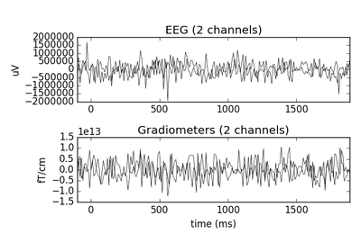 ../_images/sphx_glr_plot_creating_data_structures_thumb.png