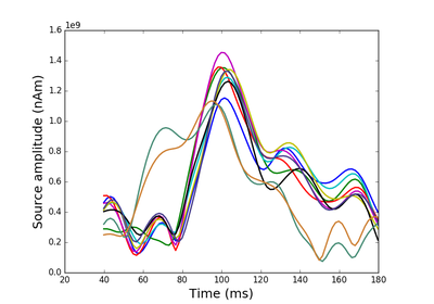 ../_images/sphx_glr_plot_custom_inverse_solver_thumb.png