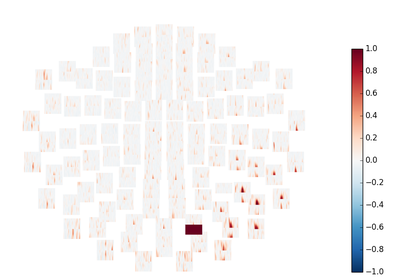 ../_images/sphx_glr_plot_cwt_sensor_connectivity_thumb.png