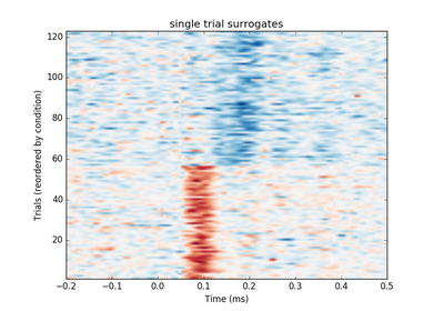 ../_images/sphx_glr_plot_ems_filtering_thumb.png