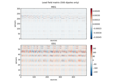 ../_images/sphx_glr_plot_forward_sensitivity_maps_thumb.png