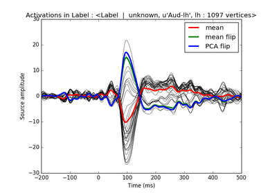 ../_images/sphx_glr_plot_label_source_activations_thumb.png