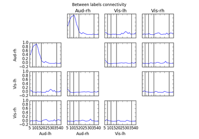 ../_images/sphx_glr_plot_mne_inverse_connectivity_spectrum_thumb.png