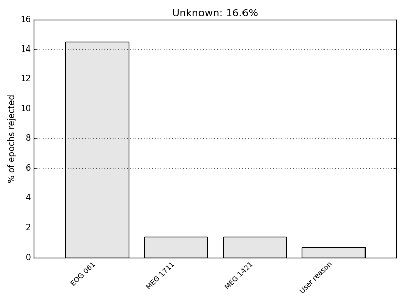 ../_images/sphx_glr_plot_object_epochs_001.png