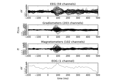 ../_images/sphx_glr_plot_object_evoked_thumb.png