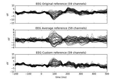 ../_images/sphx_glr_plot_rereference_eeg_thumb.png