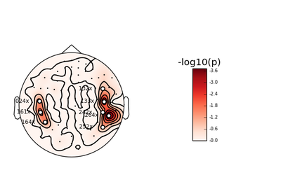 ../_images/sphx_glr_plot_sensor_permutation_test_thumb.png