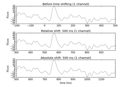 ../_images/sphx_glr_plot_shift_evoked_thumb.png