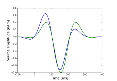 ../_images/sphx_glr_plot_simulate_evoked_data_thumb.png