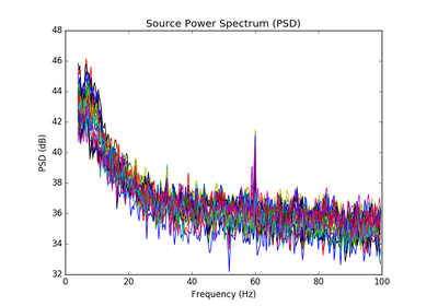 ../_images/sphx_glr_plot_source_power_spectrum_thumb.png