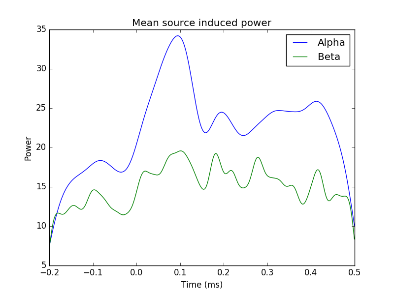 ../../_images/sphx_glr_plot_source_space_time_frequency_001.png