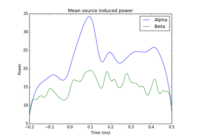 ../_images/sphx_glr_plot_source_space_time_frequency_thumb.png