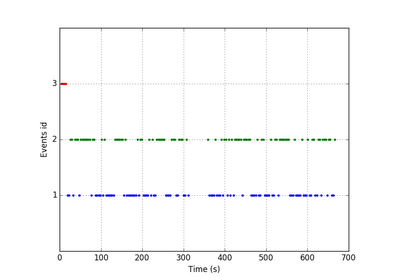 ../_images/sphx_glr_plot_spm_faces_dataset_thumb.png