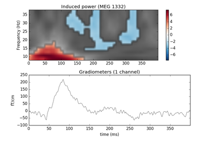 ../_images/sphx_glr_plot_stats_cluster_1samp_test_time_frequency_thumb.png