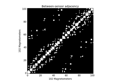 ../_images/sphx_glr_plot_stats_spatio_temporal_cluster_sensors_thumb.png