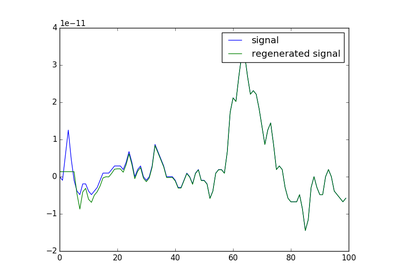 ../_images/sphx_glr_plot_temporal_whitening_thumb.png