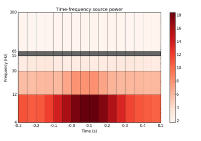 ../_images/sphx_glr_plot_tf_dics_thumb.png