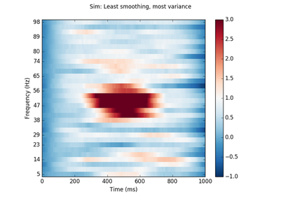 ../_images/sphx_glr_plot_time_frequency_simulated_thumb.png