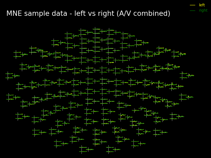 ../../_images/sphx_glr_plot_topo_compare_conditions_001.png