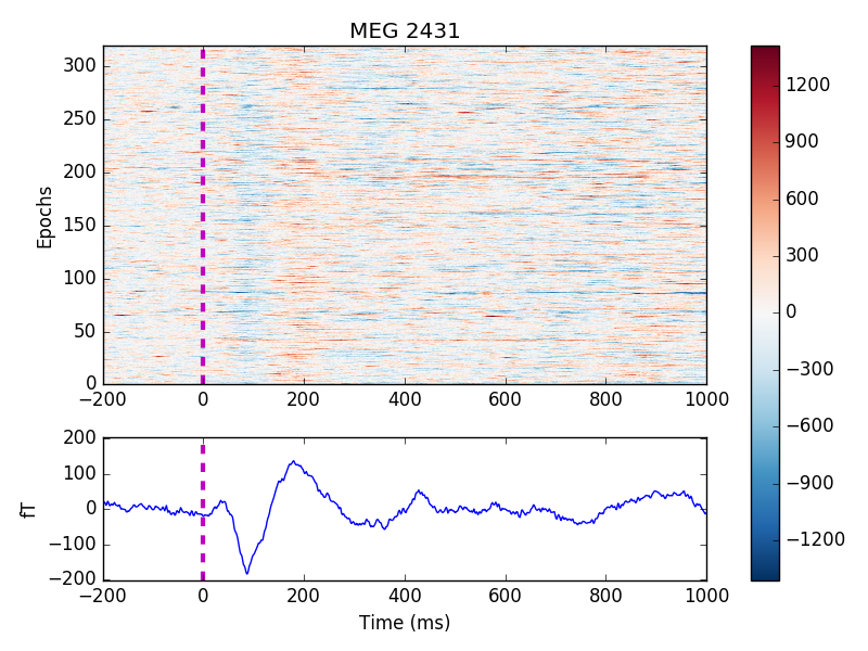 ../_images/sphx_glr_plot_visualize_epochs_004.png