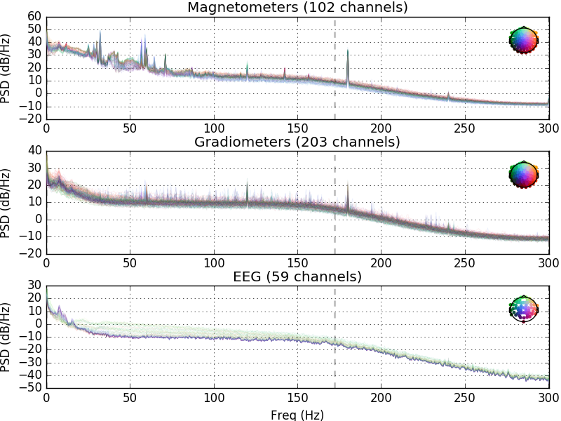 ../_images/sphx_glr_plot_visualize_raw_007.png