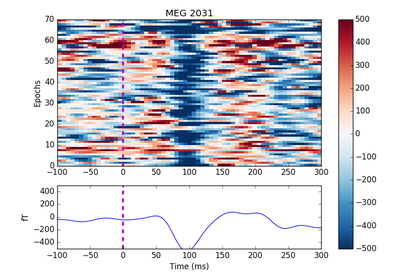 ../_images/sphx_glr_plot_xdawn_denoising_thumb.png